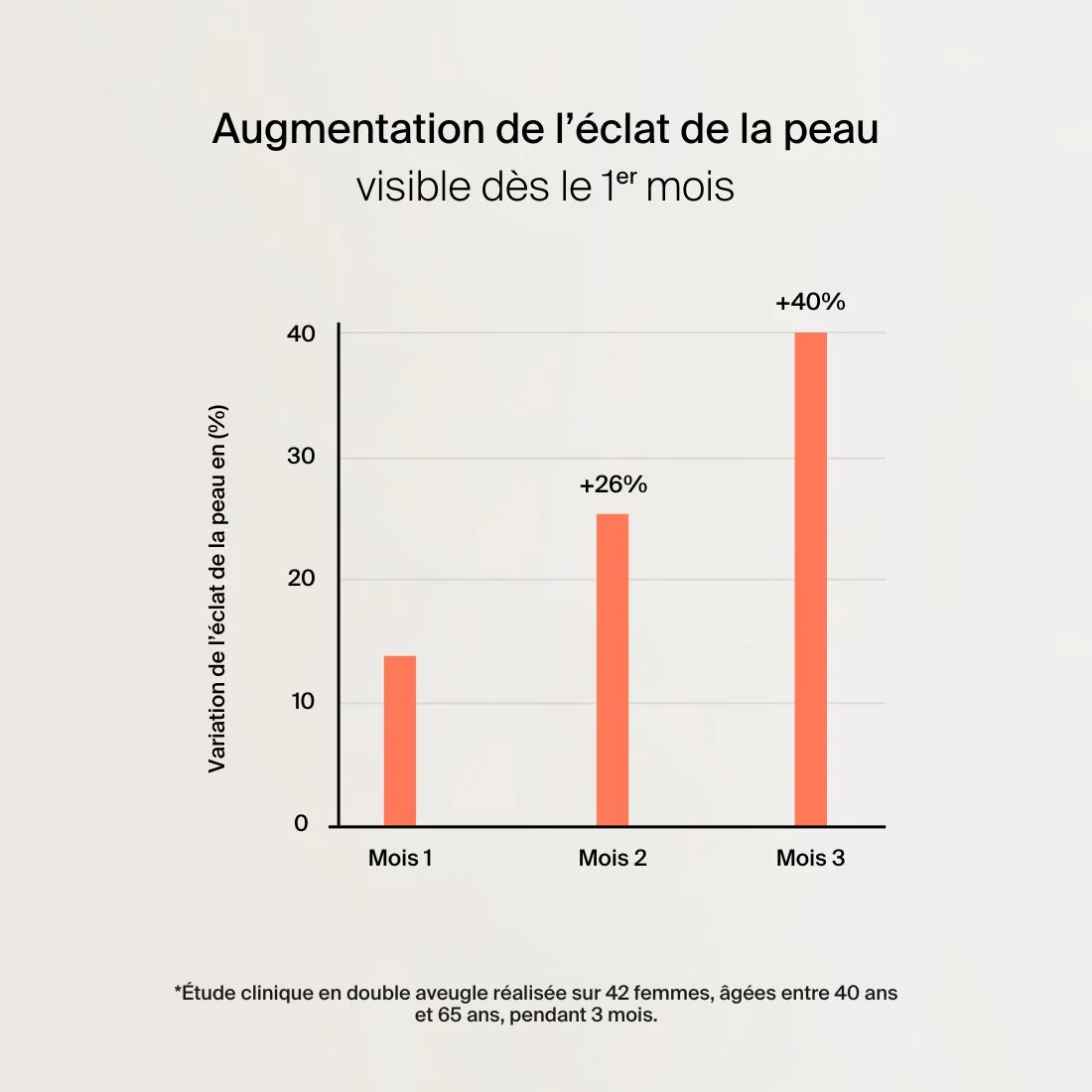 Éclat - Acide Hyaluronique + Safran - Image 8